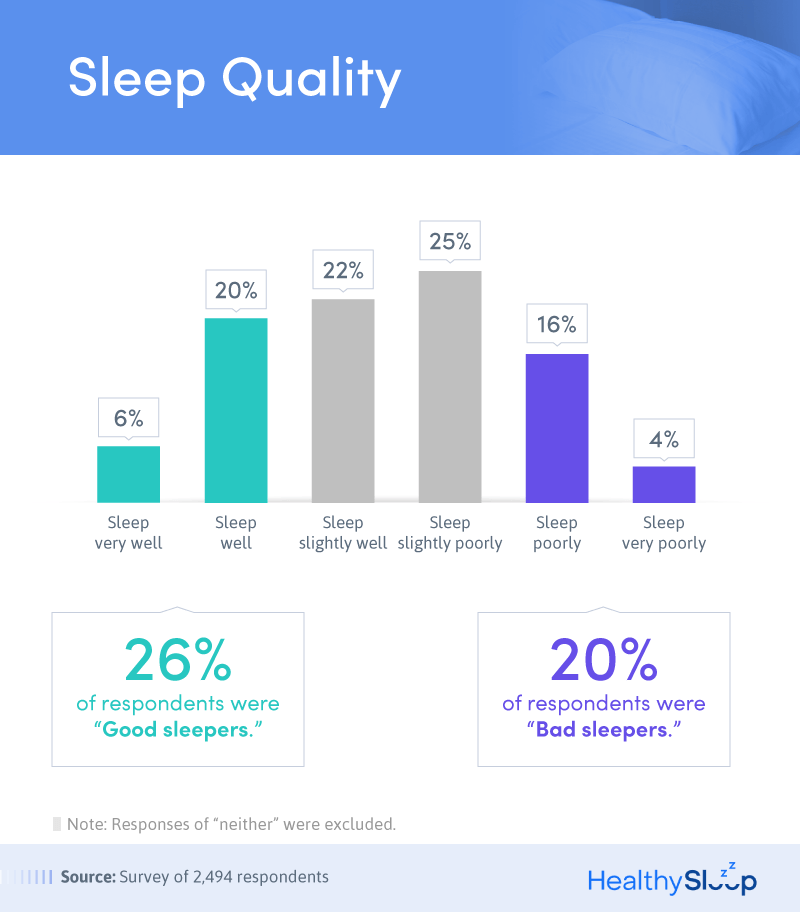 sleep_quality